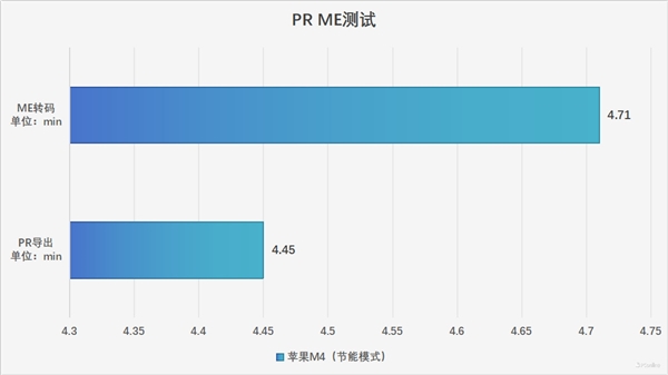 M4被低估了！MacBook Pro 14 2024性能实测：能效比标杆