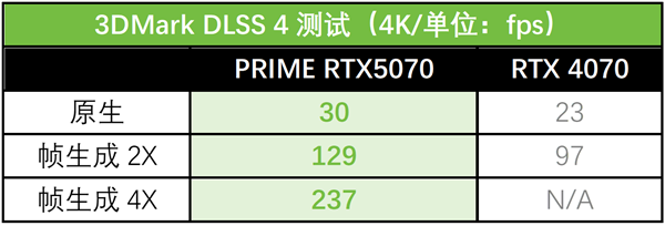 RTX AI PC高阶体验 华硕RTX 5070显卡强力助能！