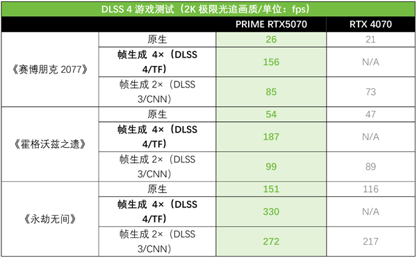 RTX AI PC高阶体验 华硕RTX 5070显卡强力助能！