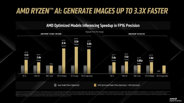 在搭载 AMD 锐龙 AI 处理器和 Radeon 显卡的 Amuse 3.0 平台上体验 AMD 优化模型和视频生成功能 vii