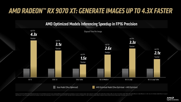 在搭载 AMD 锐龙 AI 处理器和 Radeon 显卡的 Amuse 3.0 平台上体验 AMD 优化模型和视频生成功能 vii