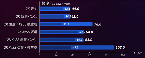 520电竞房升级指南：蓝戟Arc B570＋高刷屏打造双人电竞房