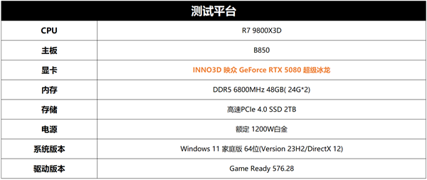 极限性能 锋芒入魂！映众RTX 5080 超级冰龙评测