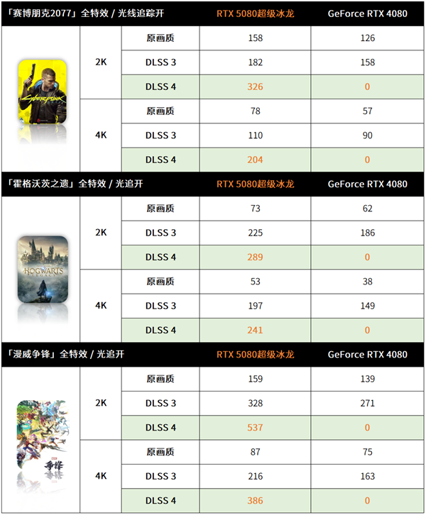 极限性能 锋芒入魂！映众RTX 5080 超级冰龙评测