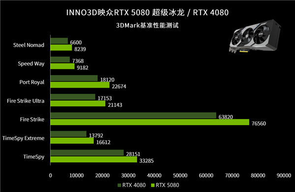 极限性能 锋芒入魂！映众RTX 5080 超级冰龙评测