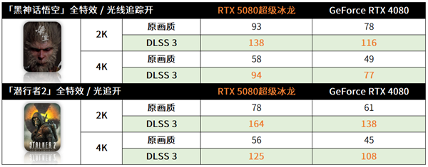 极限性能 锋芒入魂！映众RTX 5080 超级冰龙评测