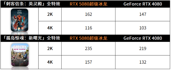 极限性能 锋芒入魂！映众RTX 5080 超级冰龙评测