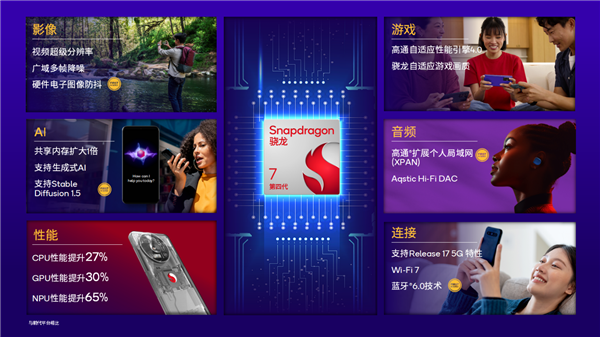 高通推出第四代骁龙7移动平台 赋能出色的下一代移动娱乐体验