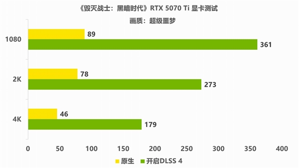 暴力美学巅峰之作 爽玩《毁灭战士：黑暗时代》要什么配置