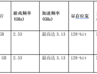 AMD在2025台北国际电脑展上发布全新Radeon显卡与锐龙Threadripper处理器
