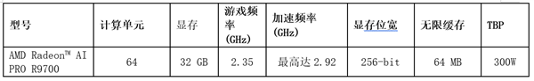 AMD在2025台北国际电脑展上发布全新Radeon显卡与锐龙Threadripper处理器
