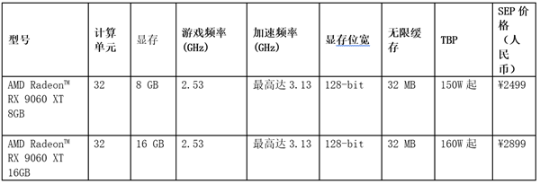 AMD在2025台北国际电脑展上发布全新Radeon显卡与锐龙Threadripper处理器
