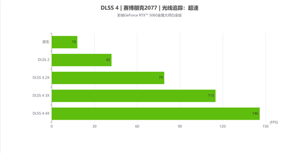 甜品新选择|影驰GeForce RTX  5060金属大师白金版OC 显卡评测