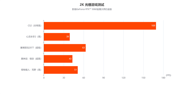 甜品新选择|影驰GeForce RTX  5060金属大师白金版OC 显卡评测
