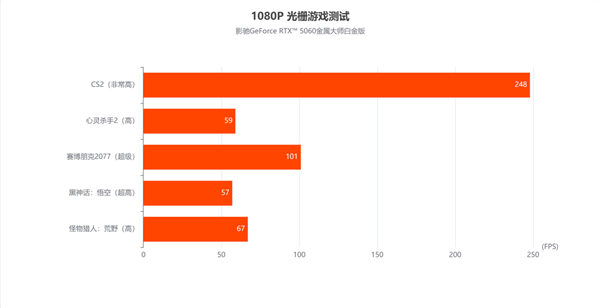 甜品新选择|影驰GeForce RTX  5060金属大师白金版OC 显卡评测