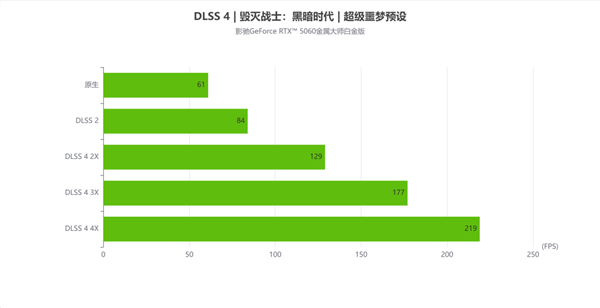 甜品新选择|影驰GeForce RTX  5060金属大师白金版OC 显卡评测