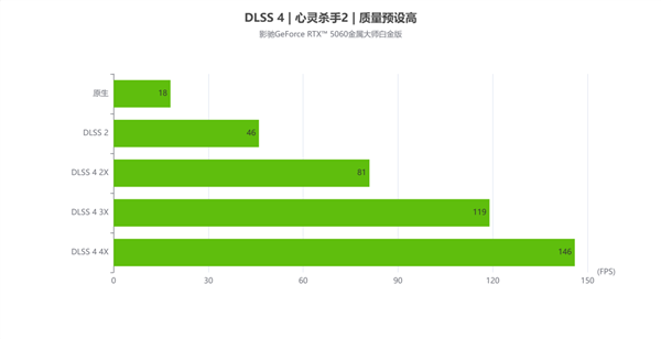 甜品新选择|影驰GeForce RTX  5060金属大师白金版OC 显卡评测