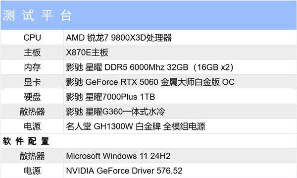 甜品新选择|影驰GeForce RTX  5060金属大师白金版OC 显卡评测