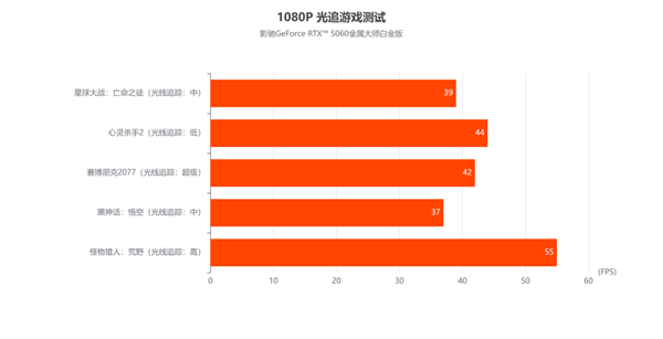 甜品新选择|影驰GeForce RTX  5060金属大师白金版OC 显卡评测