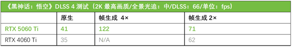618显卡实力推荐！华硕天选5060 Ti好看又能打