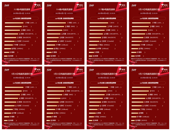 多日荣登618竞速榜榜首 华硕Z890、B860主板入手攻略