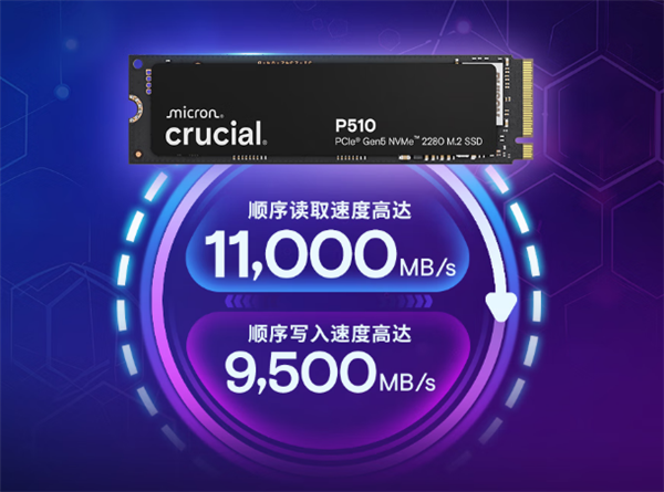 英睿达P510 PCIe 5.0 SSD上市：单面低功耗设计 1TB首发999元