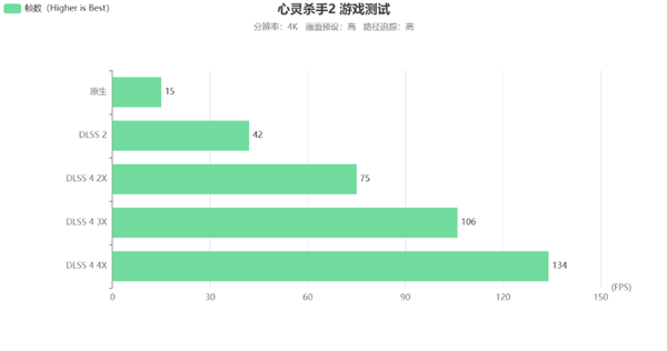 星镜界！ | 影驰GeForce RTX 5070 Ti 星曜LUNA OC显卡评测