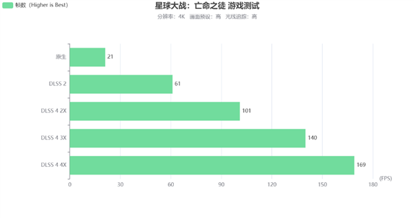 星镜界！ | 影驰GeForce RTX 5070 Ti 星曜LUNA OC显卡评测