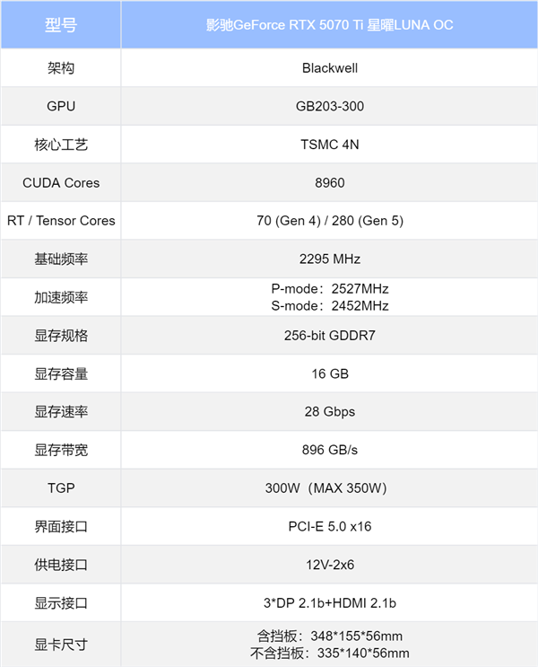 星镜界！ | 影驰GeForce RTX 5070 Ti 星曜LUNA OC显卡评测