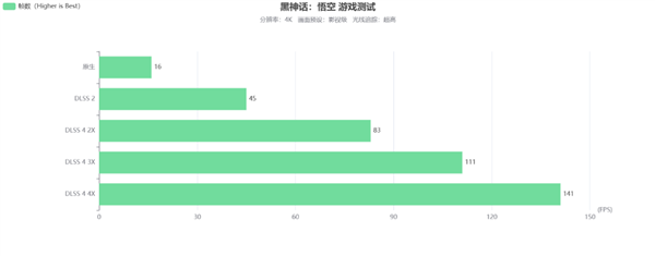 星镜界！ | 影驰GeForce RTX 5070 Ti 星曜LUNA OC显卡评测