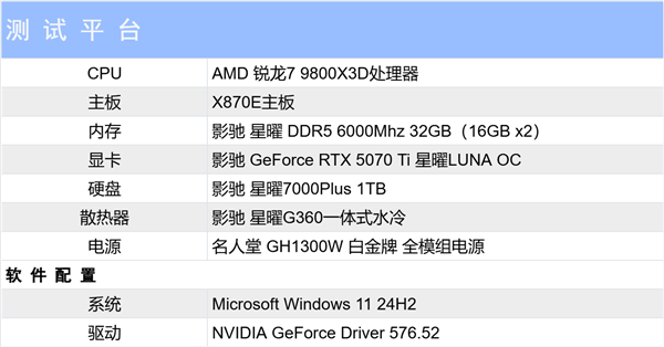星镜界！ | 影驰GeForce RTX 5070 Ti 星曜LUNA OC显卡评测