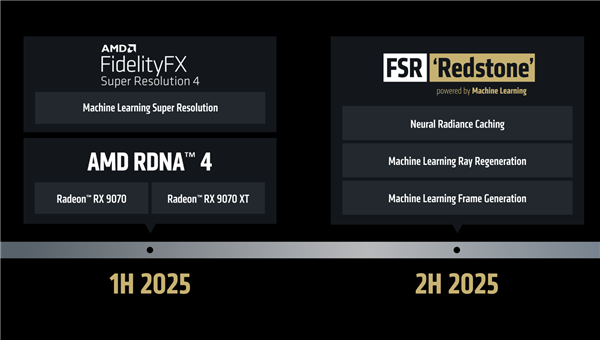 AMD 25.6.1正式版显卡驱动发布：FSR 4游戏爆发式增长14款