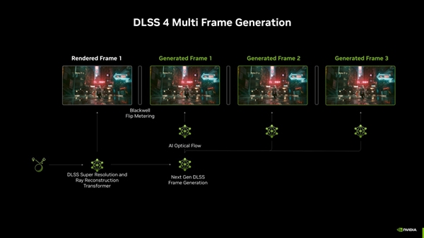 华硕618显卡爆款推荐：DLSS4解锁满帧游戏新体验