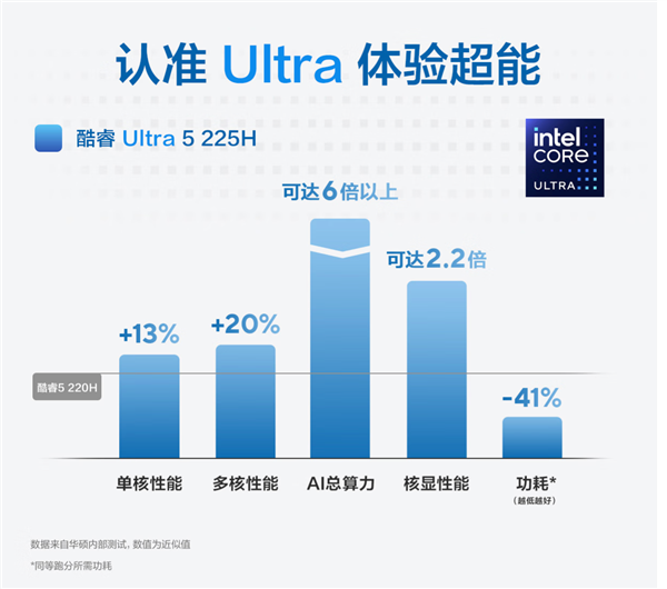 拼多多618大促华硕品牌日，购爆款机型享至高20%国补、百亿补贴