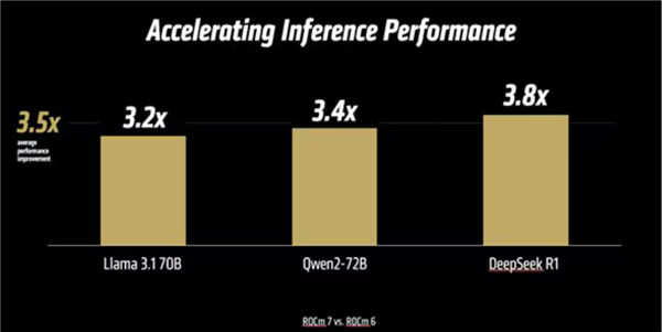 赋能未来AI：AMD 发布 ROCm 7 和 AMD Developer Cloud