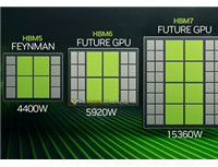 AI GPU加速卡功耗失控！10年内超过15000W