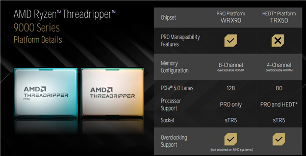 AMD Zen5线程撕裂者9000深入揭秘：领先竞品最多145％！四大金刚护卫