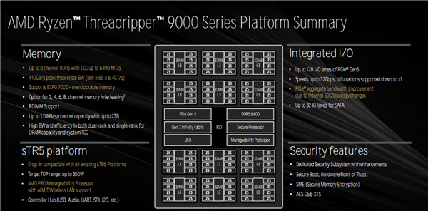 AMD Zen5线程撕裂者9000深入揭秘：领先竞品最多145％！四大金刚护卫