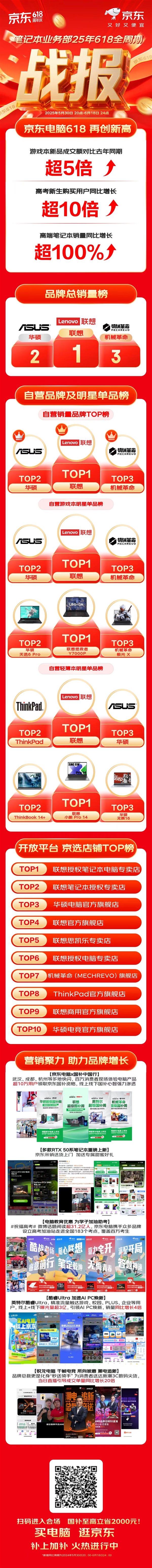 Intel引领的AI PC销量猛增4倍！联想赢麻了