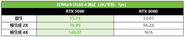 暑假装机高能好物！华硕巨齿鲨显卡DLSS4满帧开战