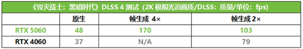 暑假装机高能好物！华硕巨齿鲨显卡DLSS4满帧开战