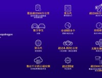 高通发布ADAS技术白皮书，助力中国车企普及先进驾驶辅助系统