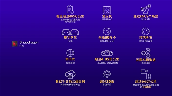 高通发布ADAS技术白皮书，助力中国车企普及先进驾驶辅助系统
