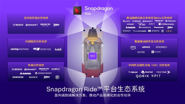 高通发布ADAS技术白皮书，助力中国车企普及先进驾驶辅助系统