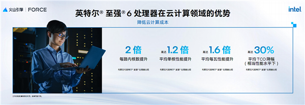 AI新时代的Intel至强6：云端、本地双飞跃！