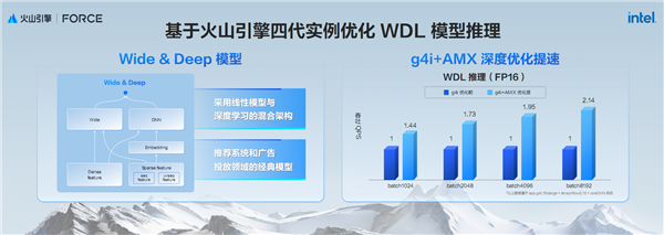 AI新时代的Intel至强6：云端、本地双飞跃！