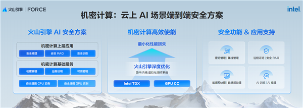 AI新时代的Intel至强6：云端、本地双飞跃！