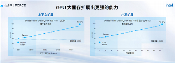 AI新时代的Intel至强6：云端、本地双飞跃！