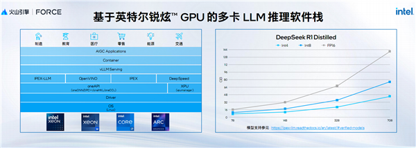 AI新时代的Intel至强6：云端、本地双飞跃！