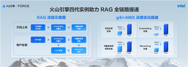 AI新时代的Intel至强6：云端、本地双飞跃！